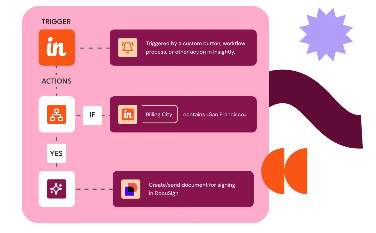 appconnect