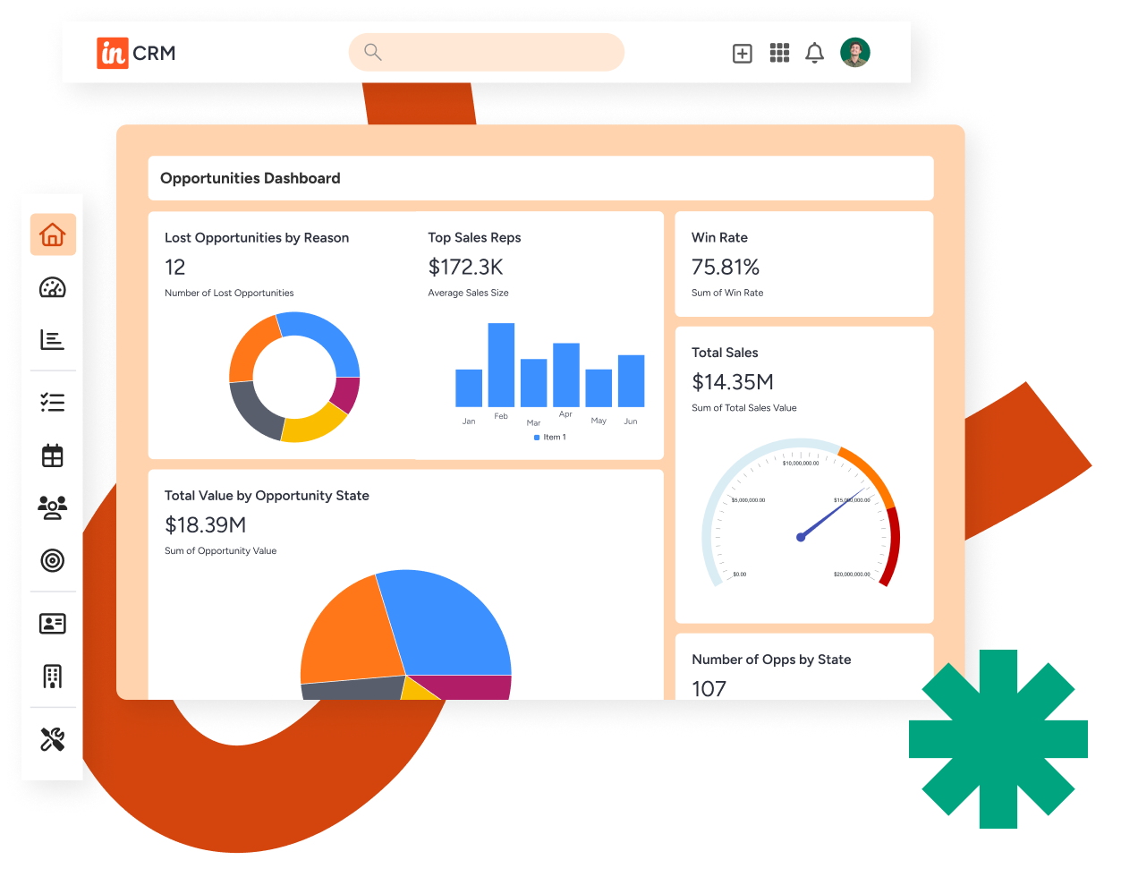 Track key metrics